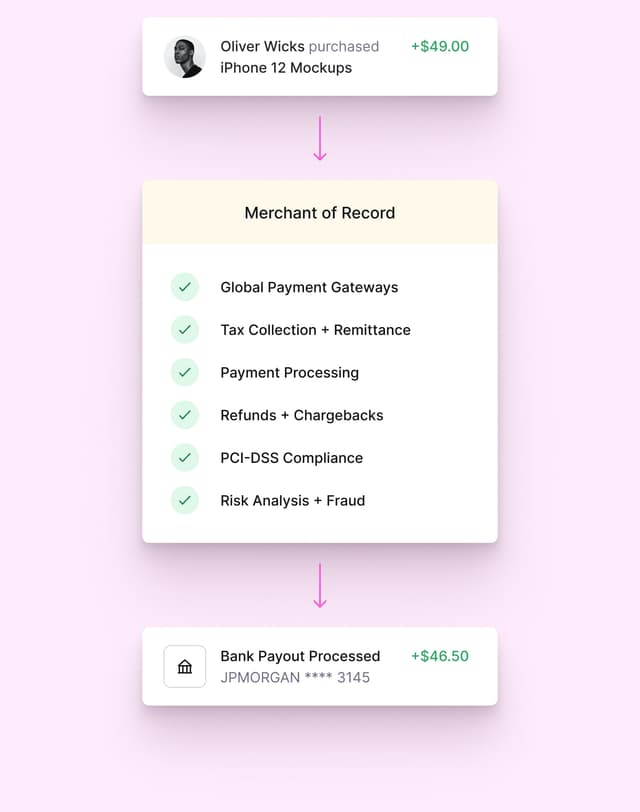 Product view