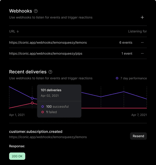 Product view